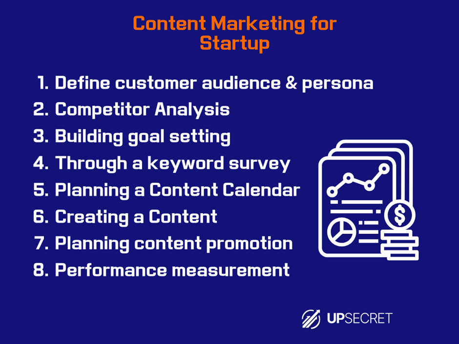 Content marketing for startup